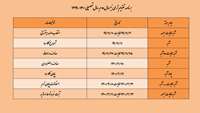 تقویم ترمی نیمسال دوم 1400-1399