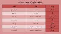 برنامه تقویم ترمی نیمسال دوم تحصیلی سال 1401-1400