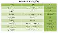 تقویم ترمی